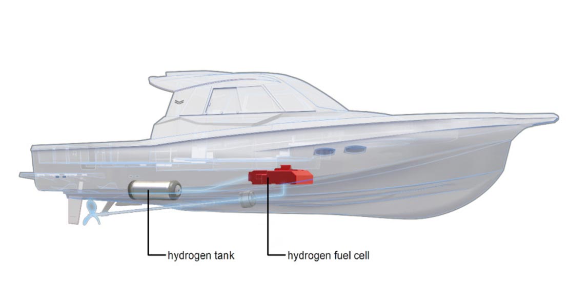 Des piles à combustible Toyota pour les bateaux à hydrogène de Yanmar