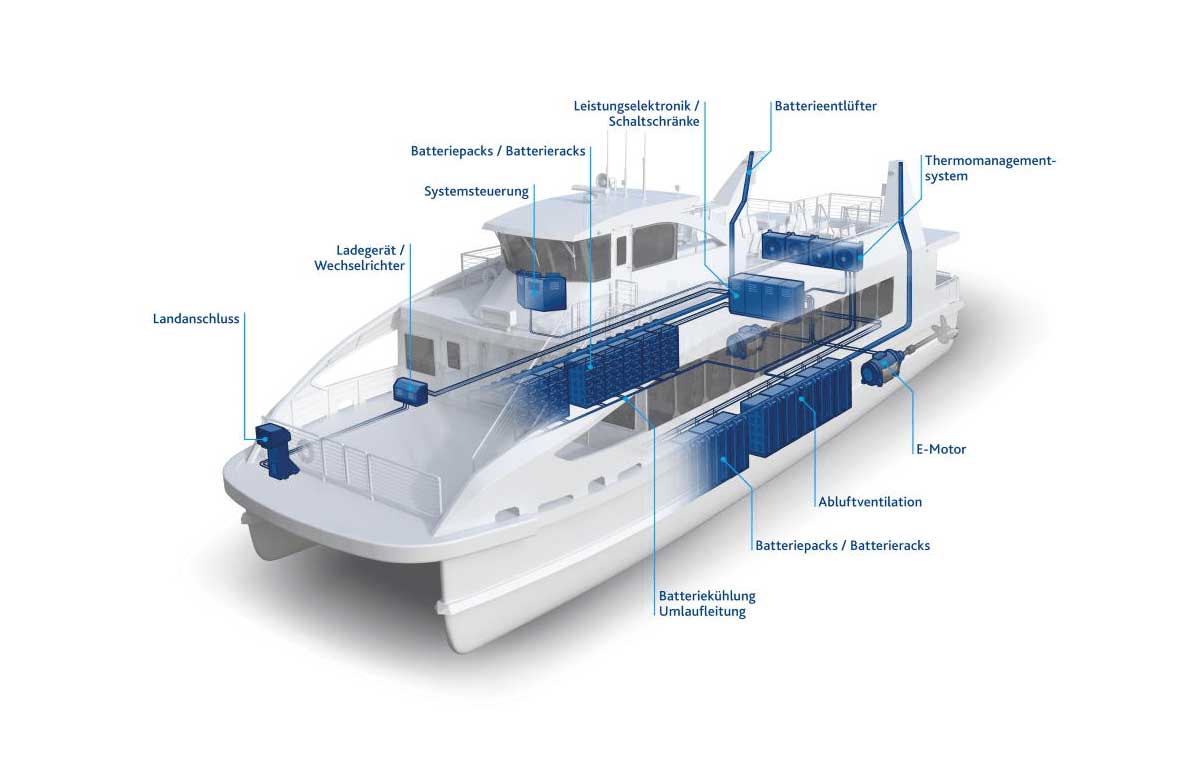 XALT Energy fournira les batteries au premier ferry lectrique de Nouvelle-Zlande